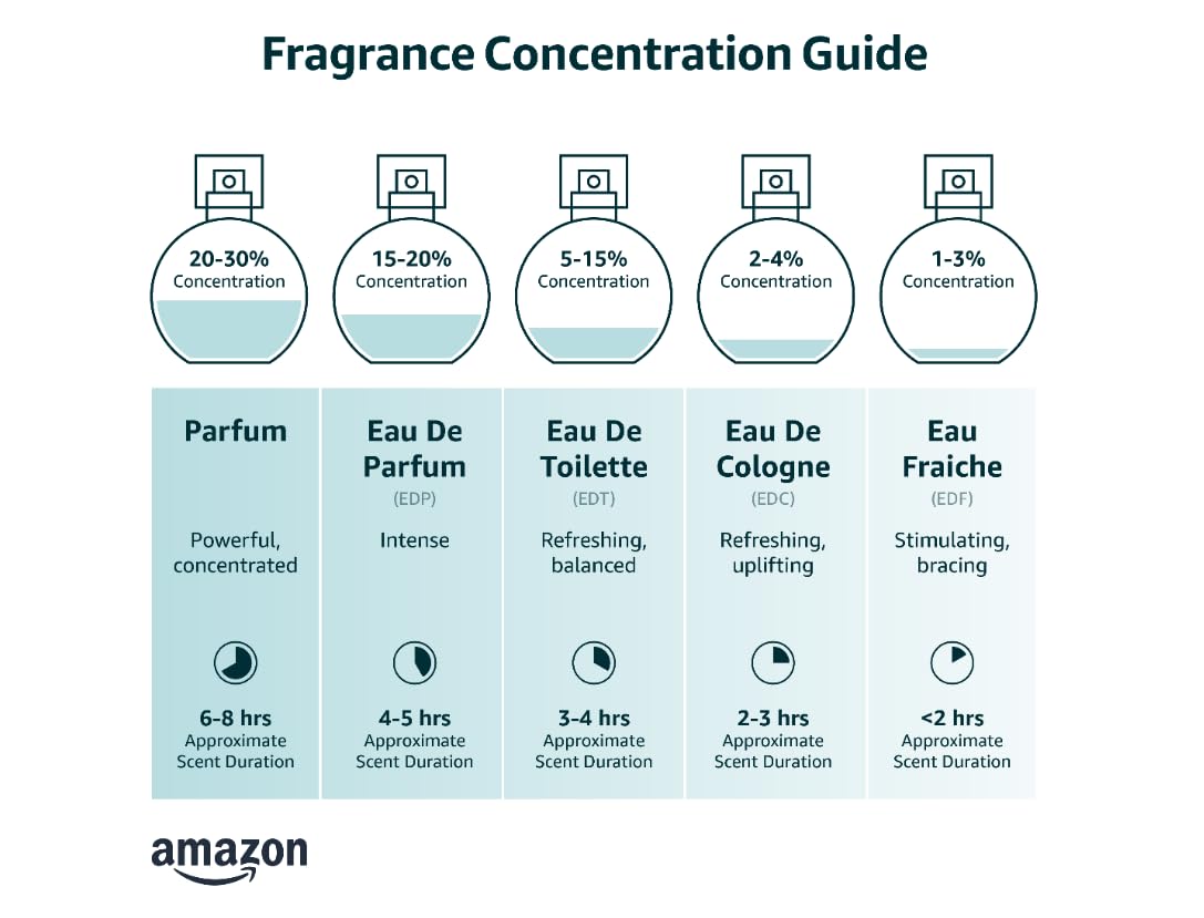 Eau de Toilette Fresh Aromatic Cologne E4404