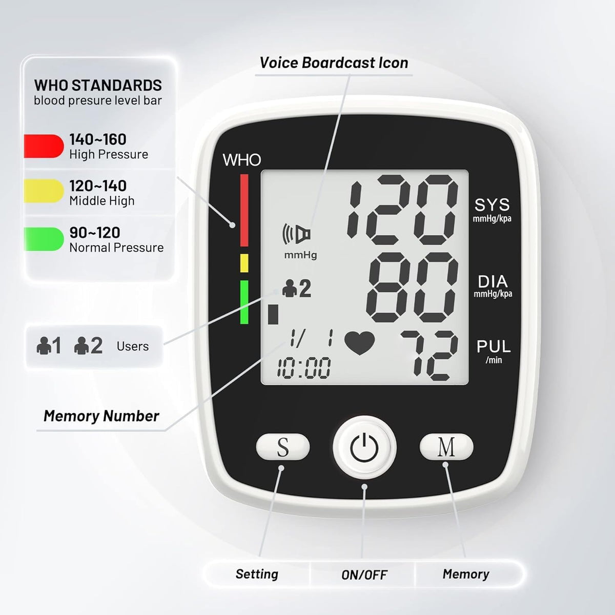 Blood Pressure Monitor Wrist Z124