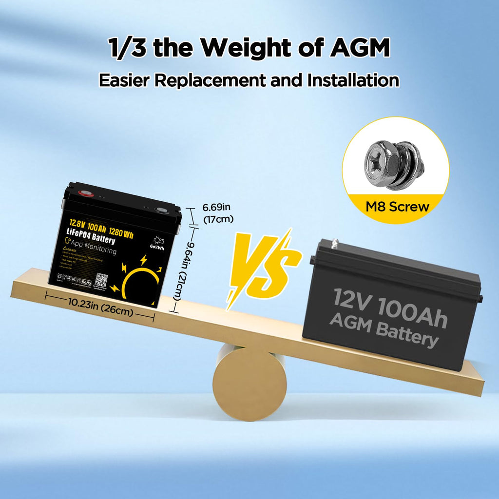 12V 100Ah LiFePO4 Marine Battery with Bluetooth H3041