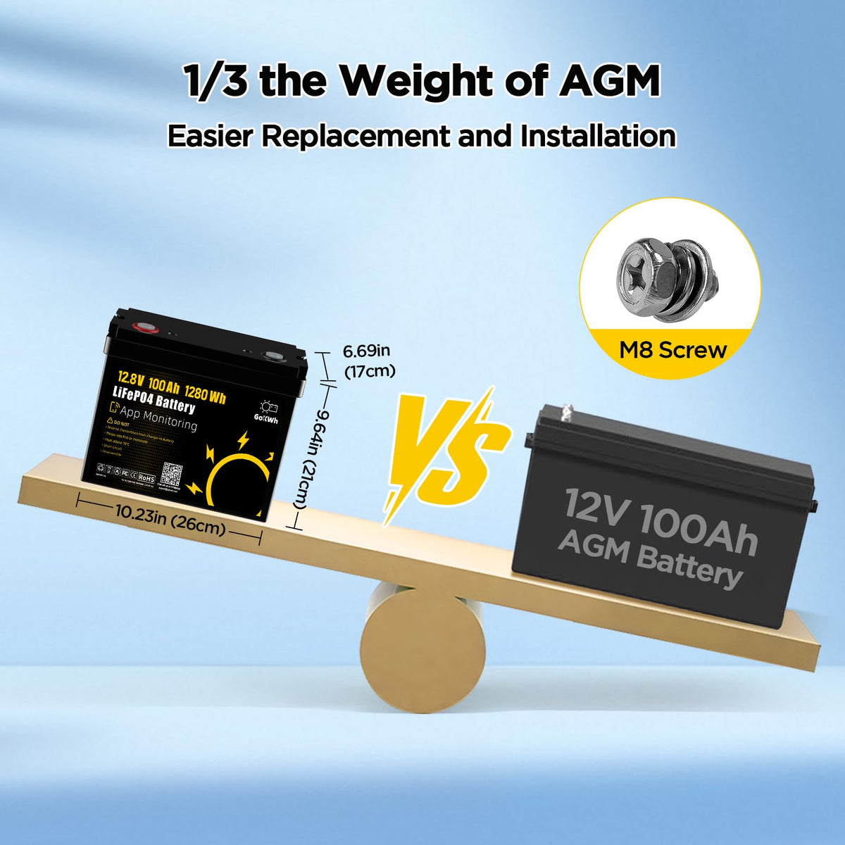 12V 100Ah LiFePO4 Marine Battery with Bluetooth H3041