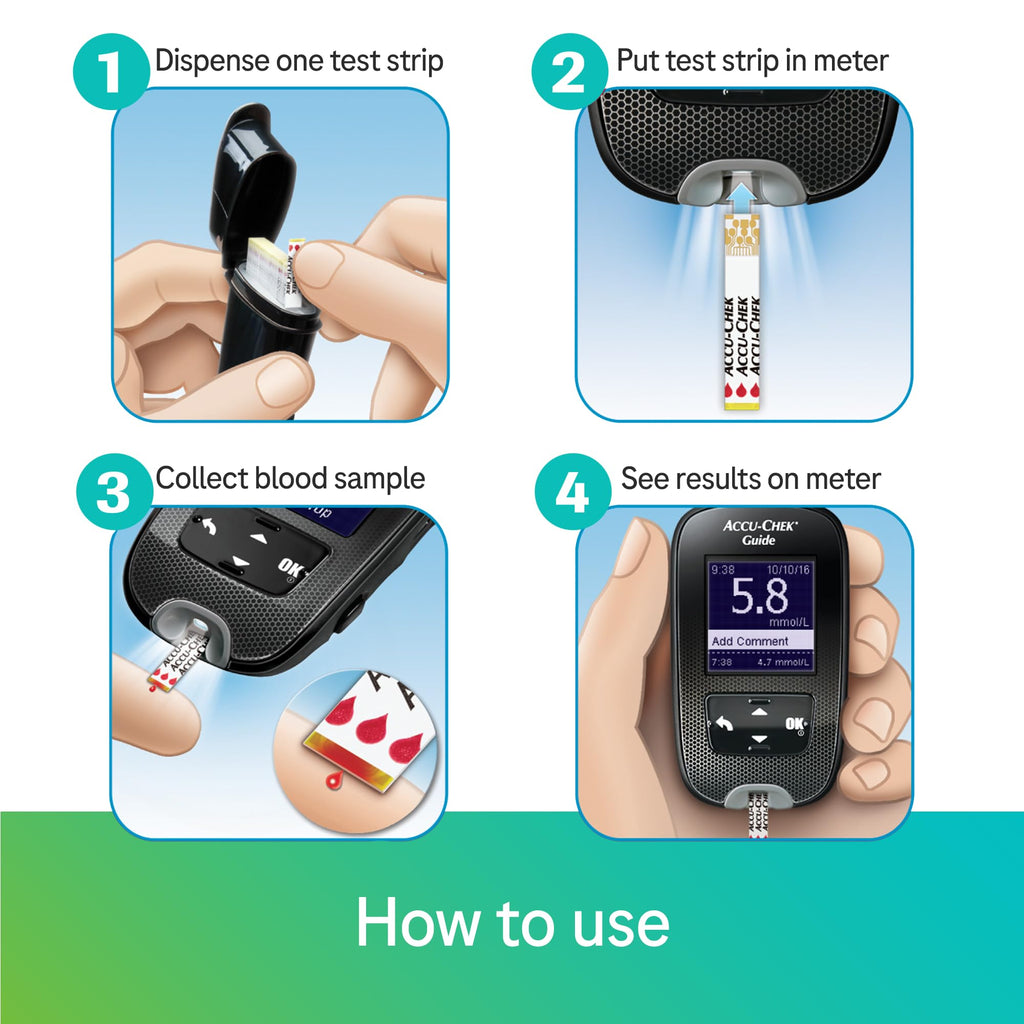 Glucose Monitor Kit Y79892