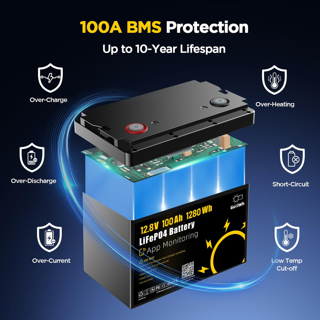 12V 100Ah LiFePO4 Marine Battery with Bluetooth H3041
