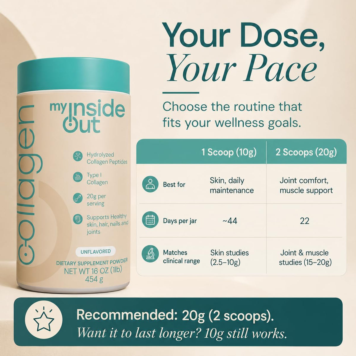 Hydrolyzed Bovine Collagen Peptides Powder, Grass Fed, Unflavored, 16 oz U873783