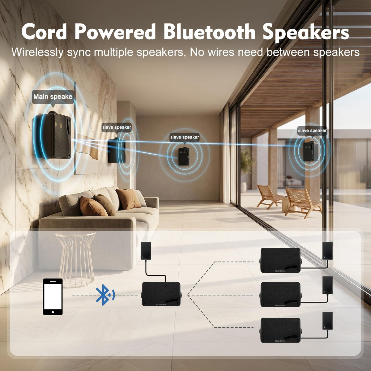 3.5 Inch Indoor Outdoor Wall Mounted Bluetooth Speakers, 200W 3-Way Waterproof, Black, 2 Pack J45389