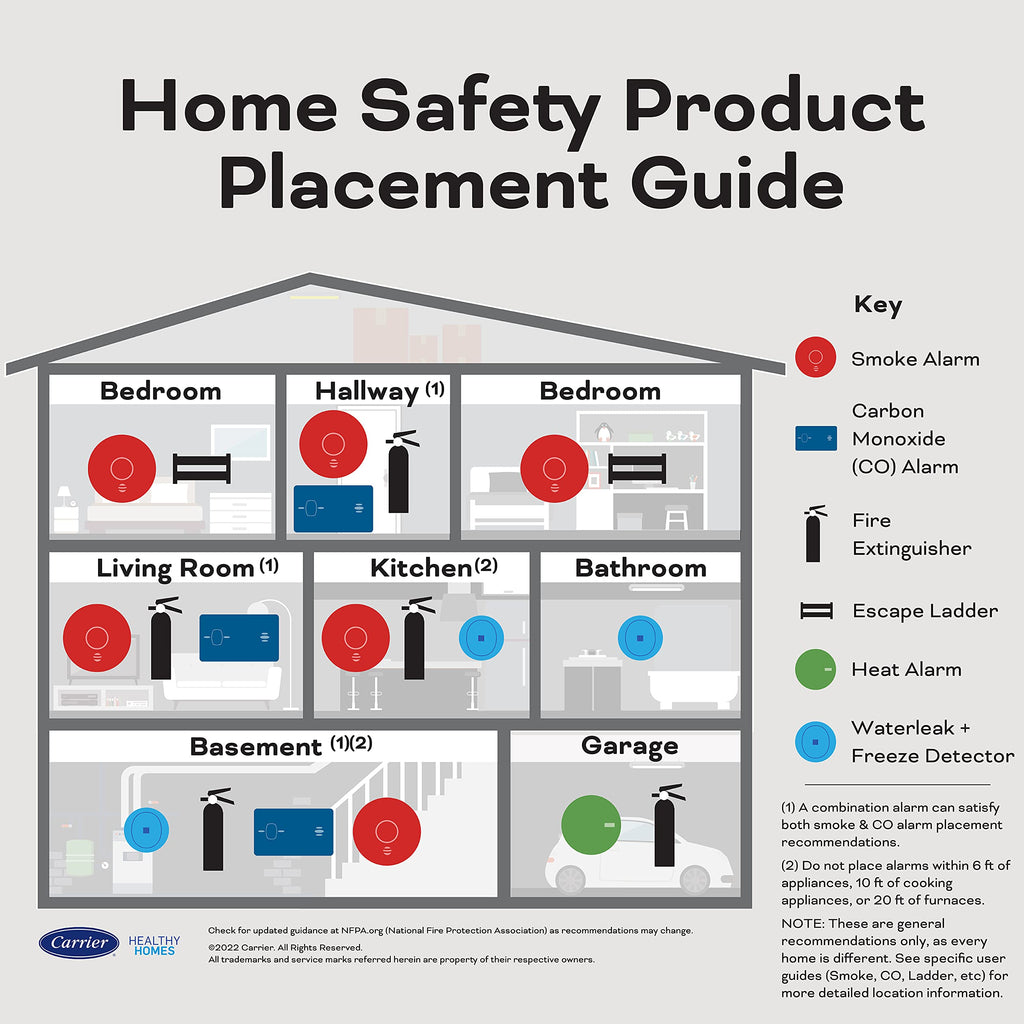 Smoke & Carbon Monoxide Detector, AA Battery Powered M562885