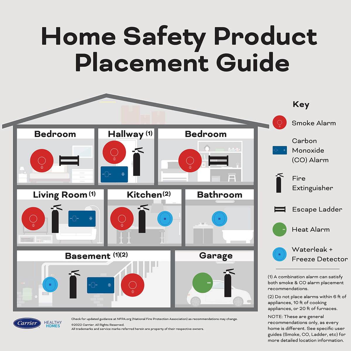Smoke & Carbon Monoxide Detector, AA Battery Powered M562885